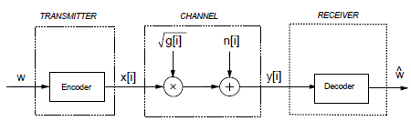 Flat-Fading Channel and System Model